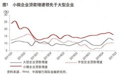 中国银行国际金融研究所所