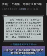 上海中考改革撼动学区房炒作,30平老破小还能卖到700万吗?