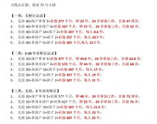 又有网红新盘了!审查再严厉,也挡不住购房