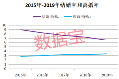 彩礼地图:山东最流行 浙江18.3万彩礼全国第一 超过75%上市公司员工一年薪酬