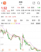 刚刚!滴滴正式官宣,将从美股退市!整改完