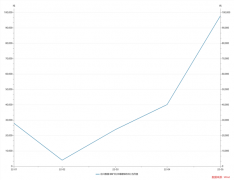 有价无货?磷矿石均价突破千元 产业公司现密