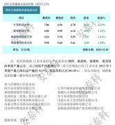 光伏周报:27.09%!隆基绿能HBC电池转换效率再破世界纪录