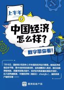 上半年中国经济怎么样?看这你就有数了|中国